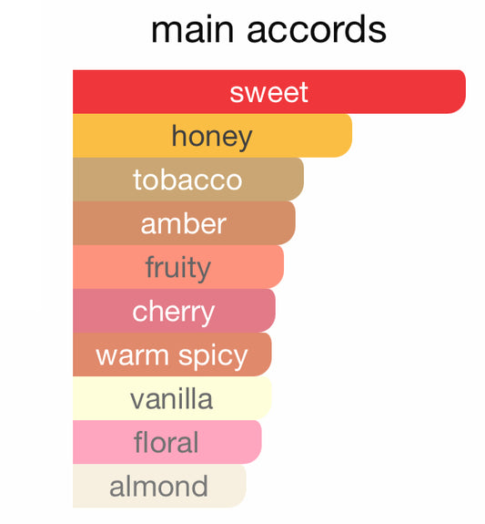 WHEN SOUL GETS HIGH by Emir 100ml