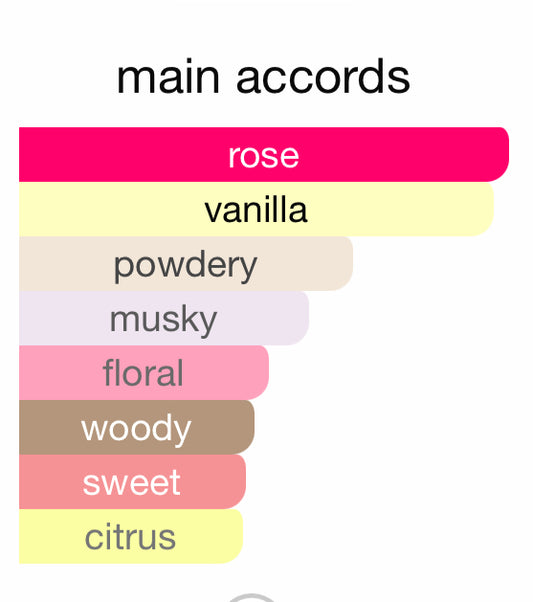 РОЗЫ ВАНИЛЬ 30мл