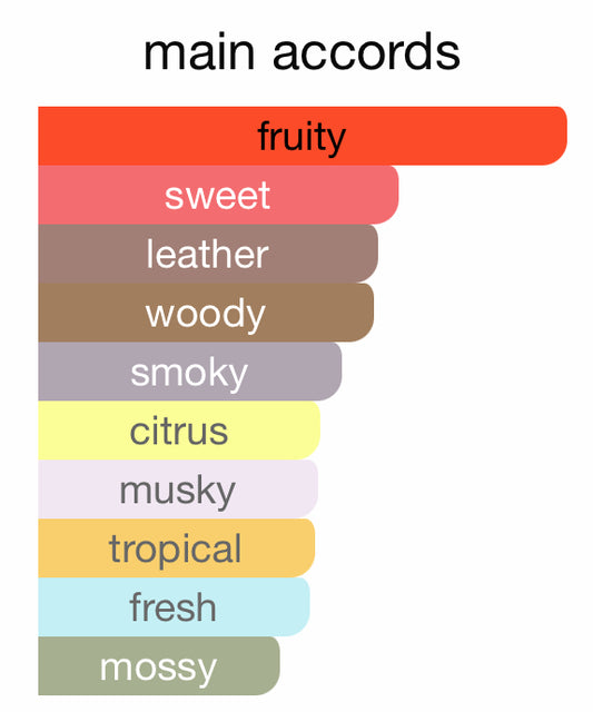 Adventure 30ml EDP (Clive Dorris Collection) my