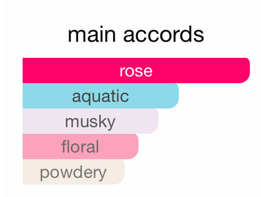 РОЗОВЫЙ МУСКУС 30мл