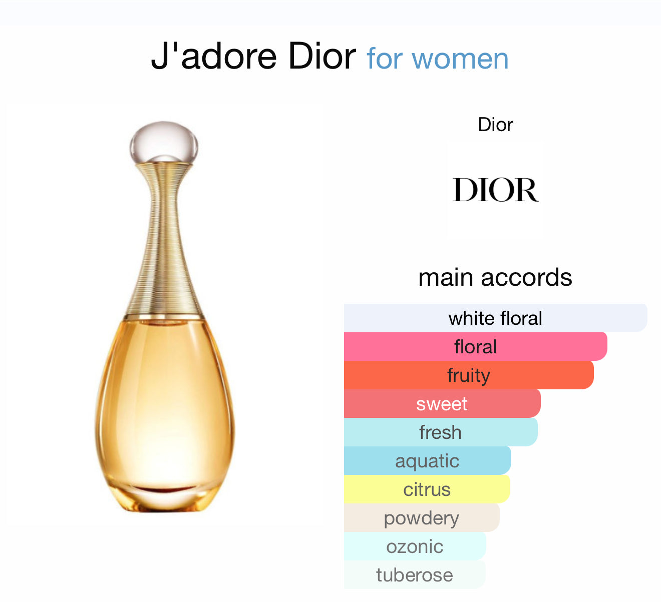 Jardin de Paris by Maison Alhambra 100ml