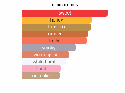 Frenetic Tobacco & Honey 85ML by Emir