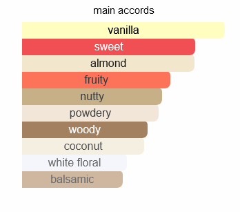 Pendora Scents Mesmeric Essence 100ml