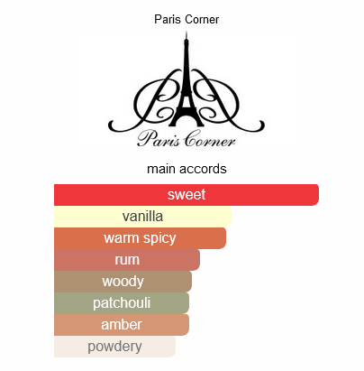 DECEMBER VANILLA 85ml by Paris Corner