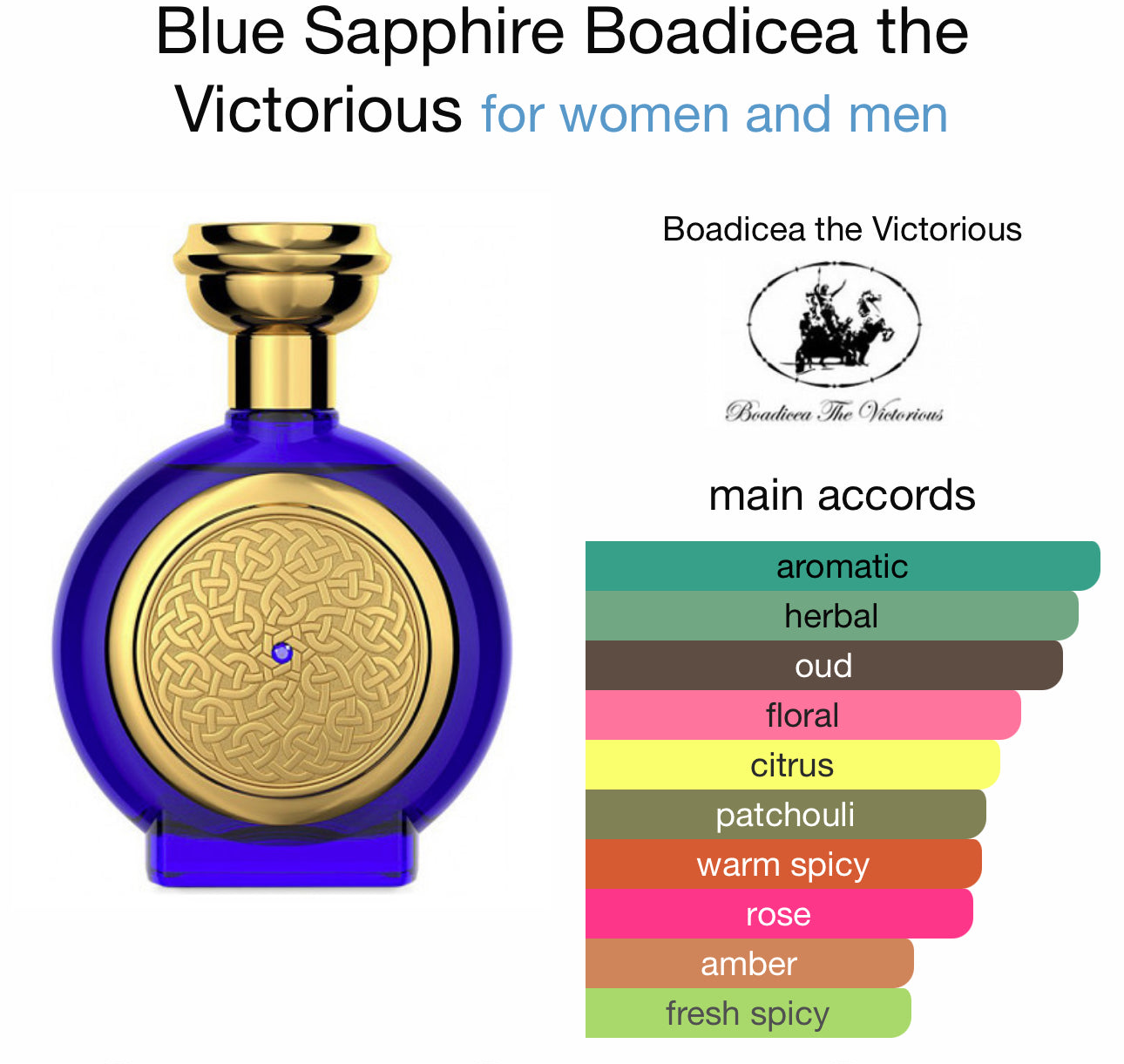 The Triumphant Sapphire 100ml