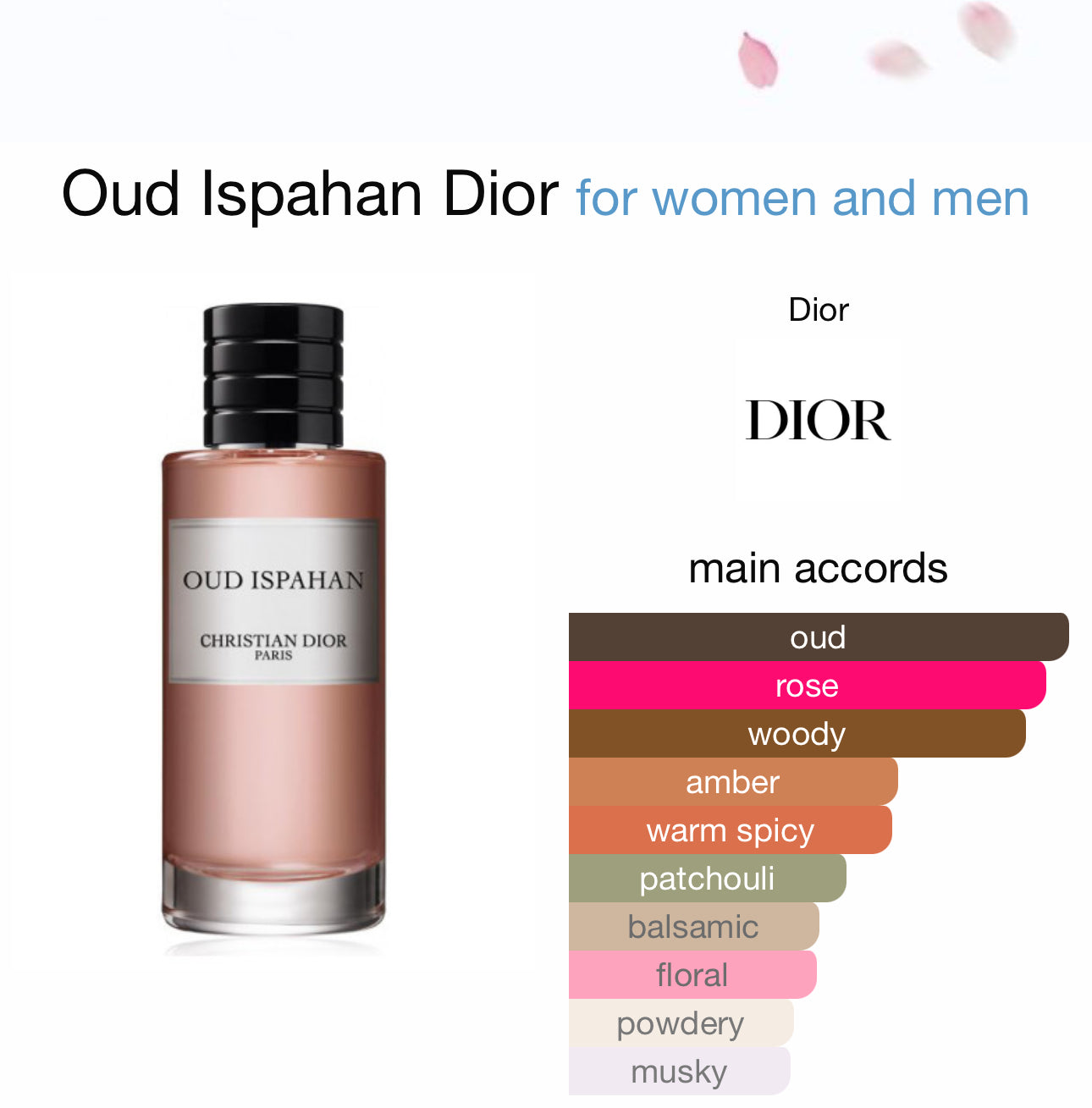 Oud Ispahan 30ml (Clive Dorris Collection)