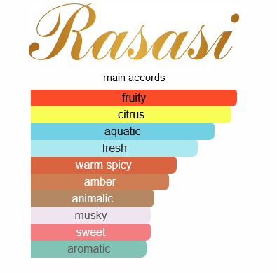 Rasasi Hawas Eau de Parfum 100ml